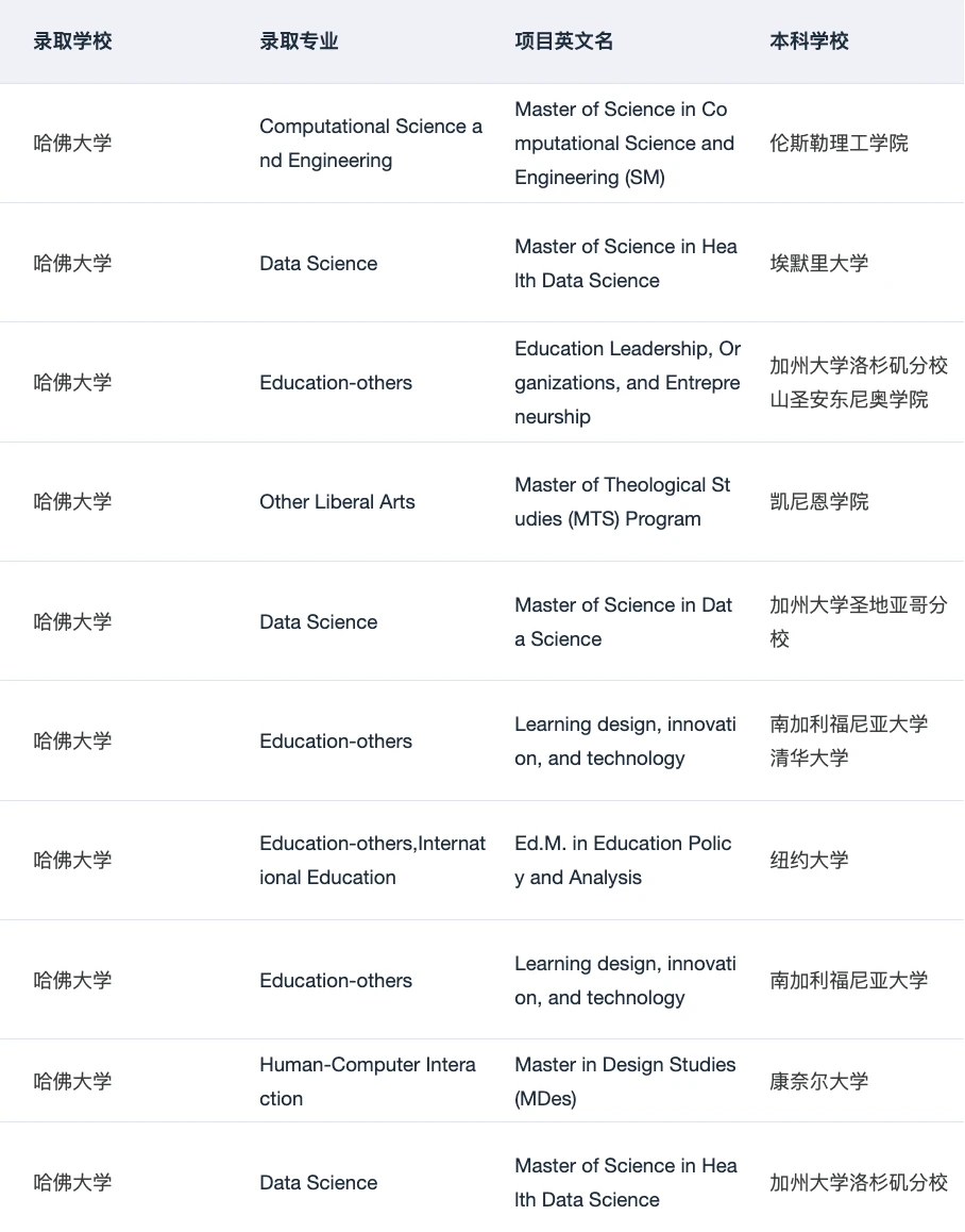 美本申研 真的觉得留学中介挺有用 — 内容图片 1