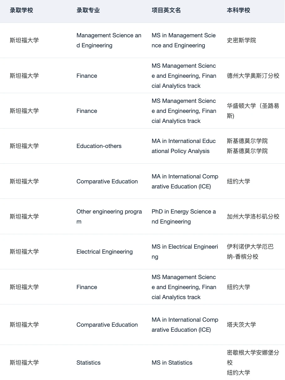 美本申研 真的觉得留学中介挺有用 — 内容图片 4
