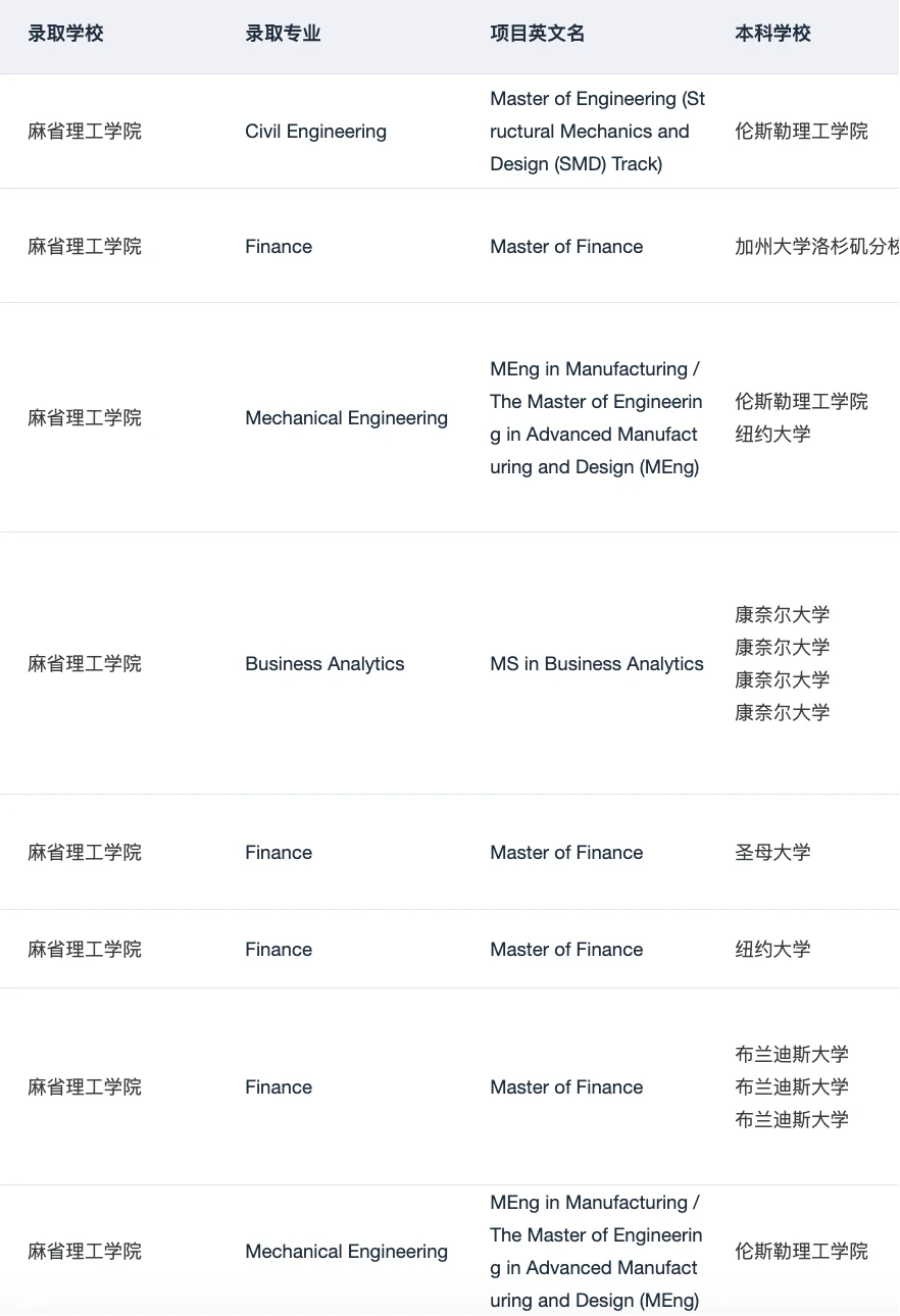 美本申研 真的觉得留学中介挺有用 — 内容图片 5