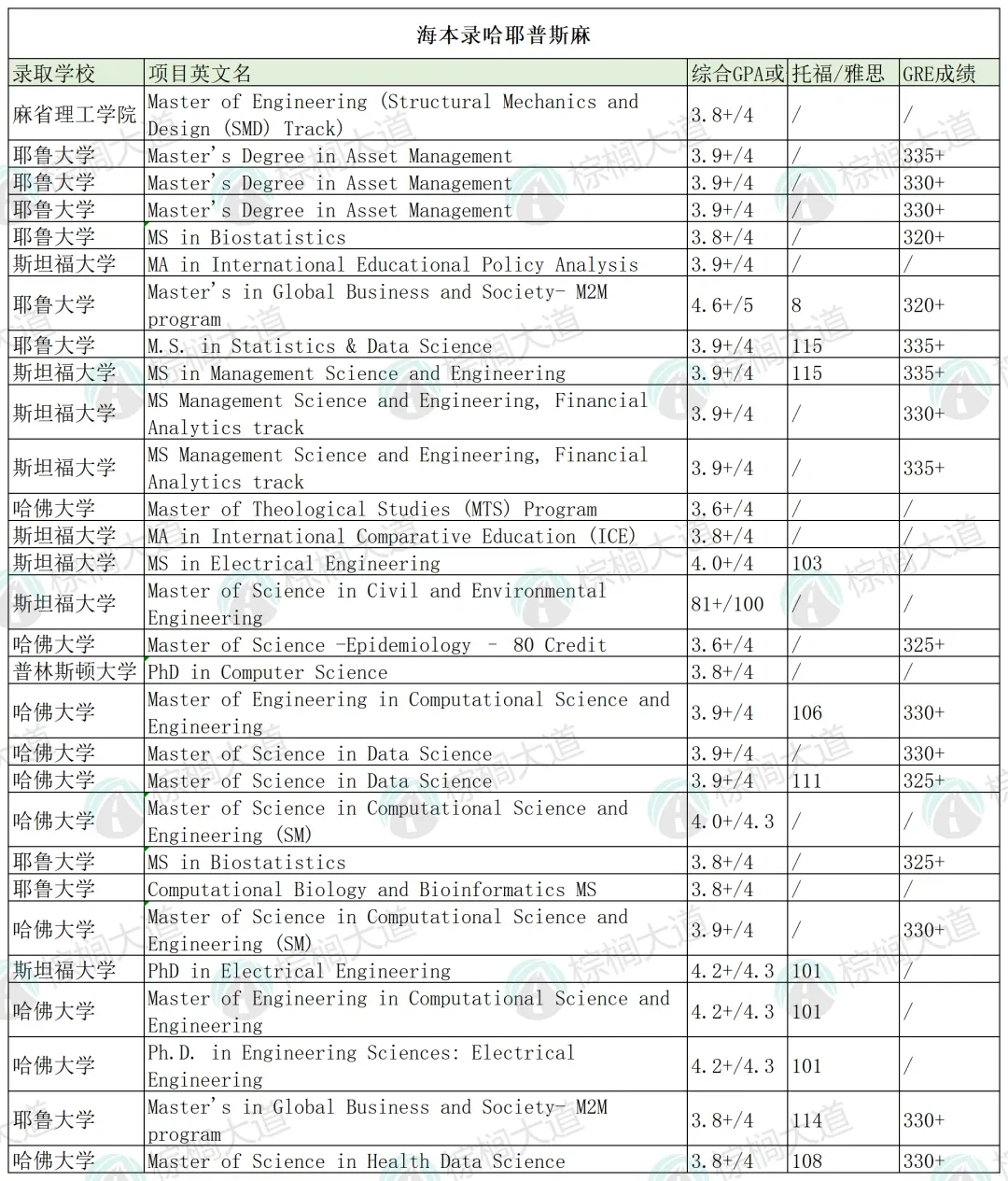 没错 我们今年又辅导了好多海本申研