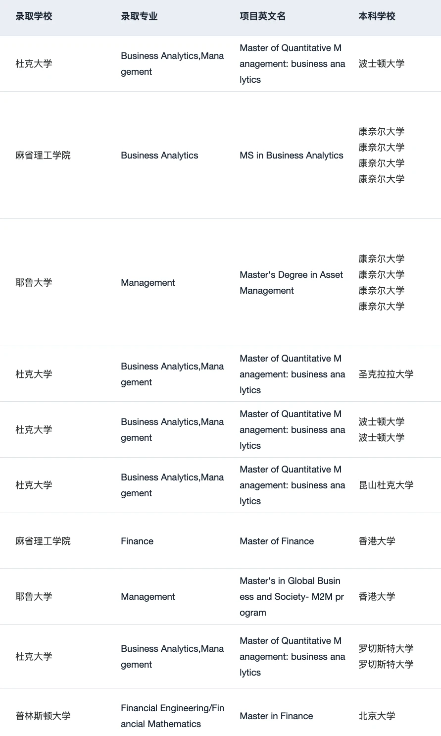 26fall谁要申美国商科 说说申请变化和趋势 — 内容图片 3