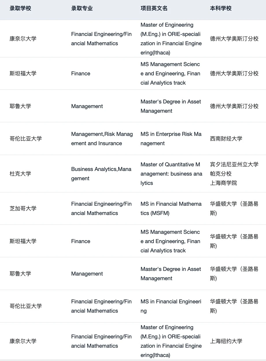 26fall谁要申美国商科 说说申请变化和趋势 — 内容图片 5