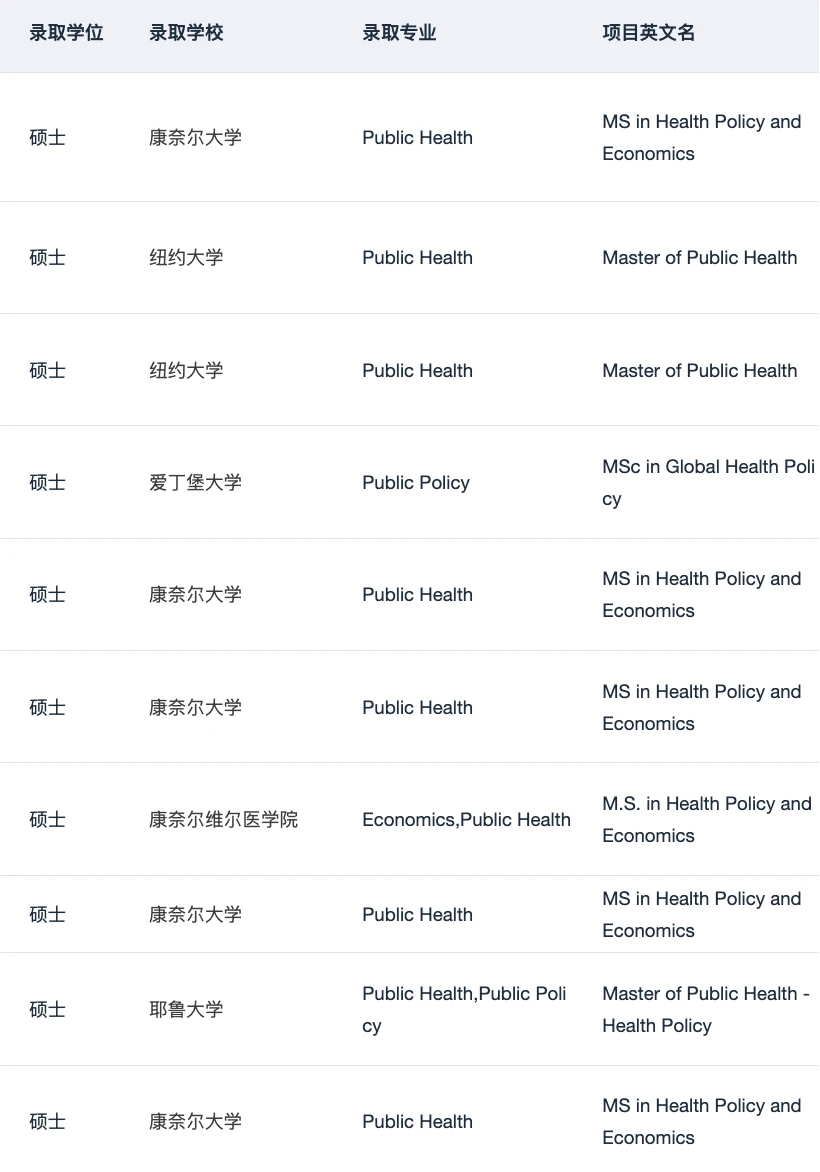 或许有人想申健康经济学这个专业吗