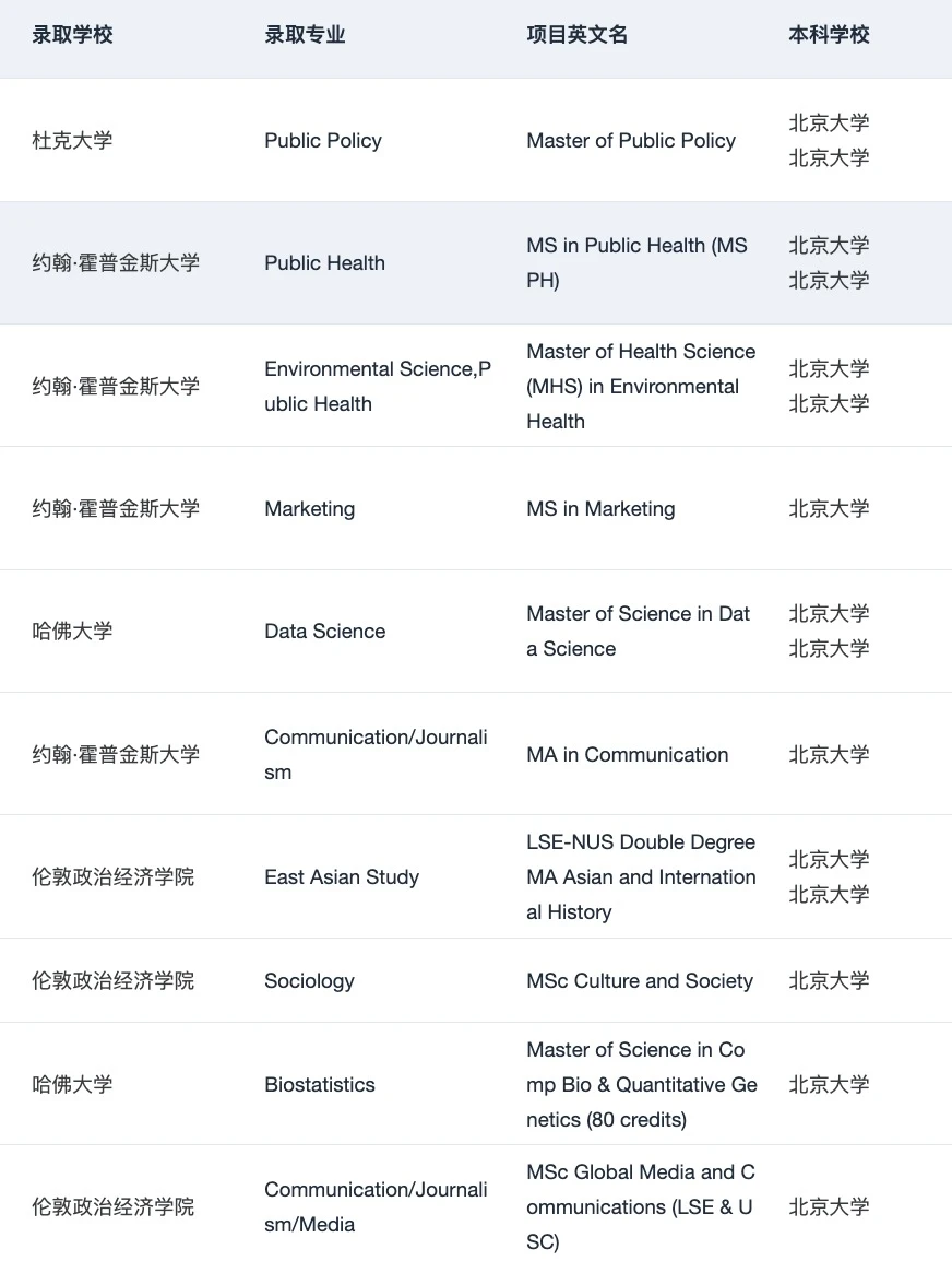 为什么说我们是适合北大er的留学机构： — 内容图片 2