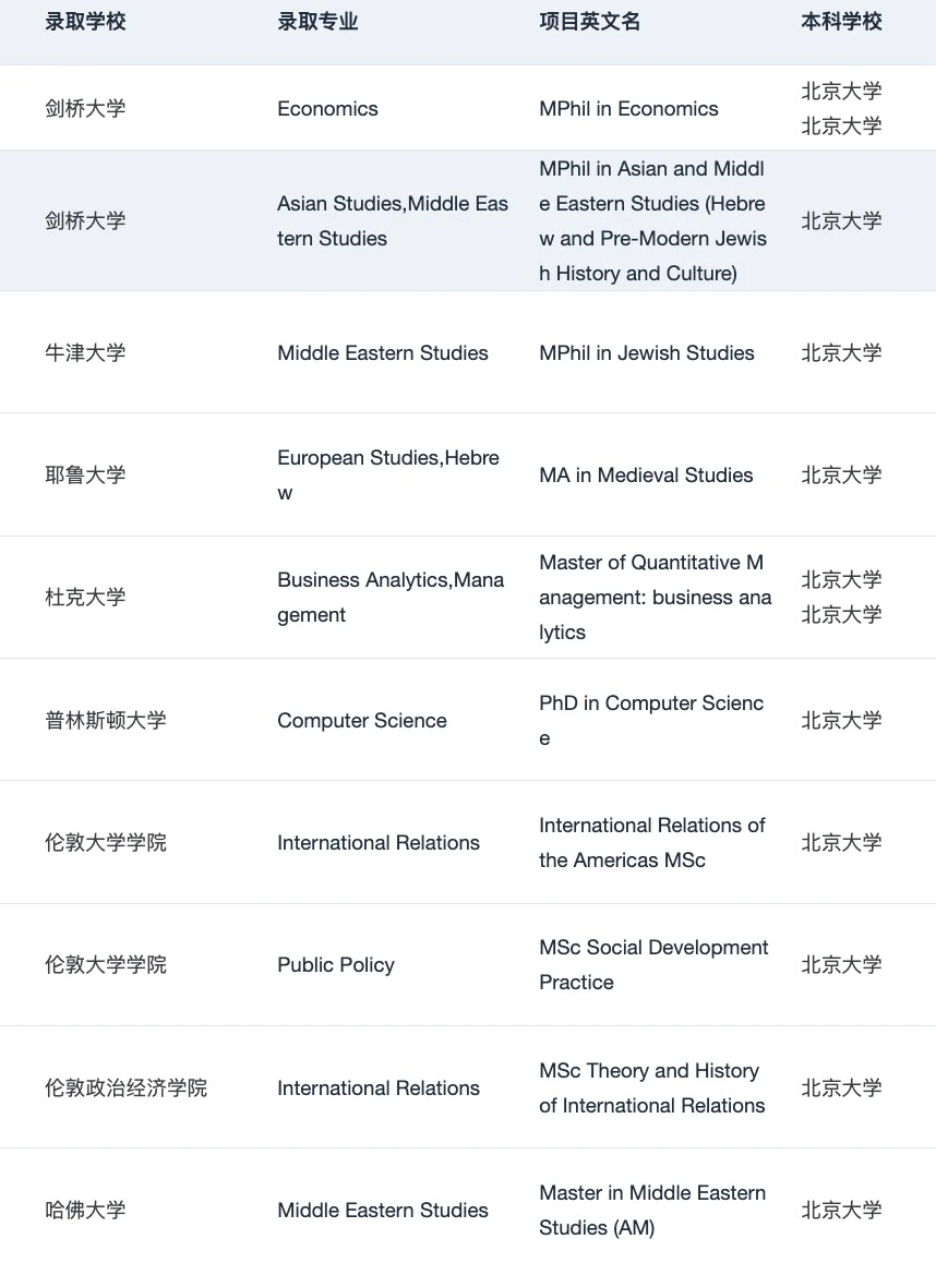 为什么说我们是适合北大er的留学机构： — 内容图片 3