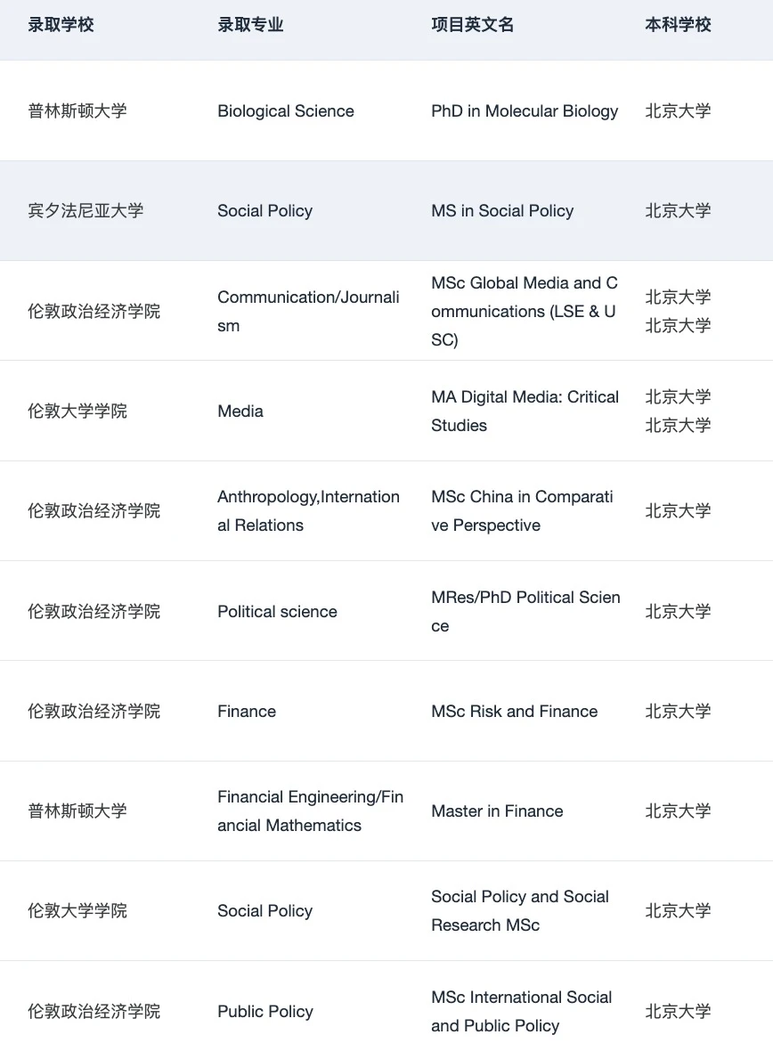 为什么说我们是适合北大er的留学机构： — 内容图片 4