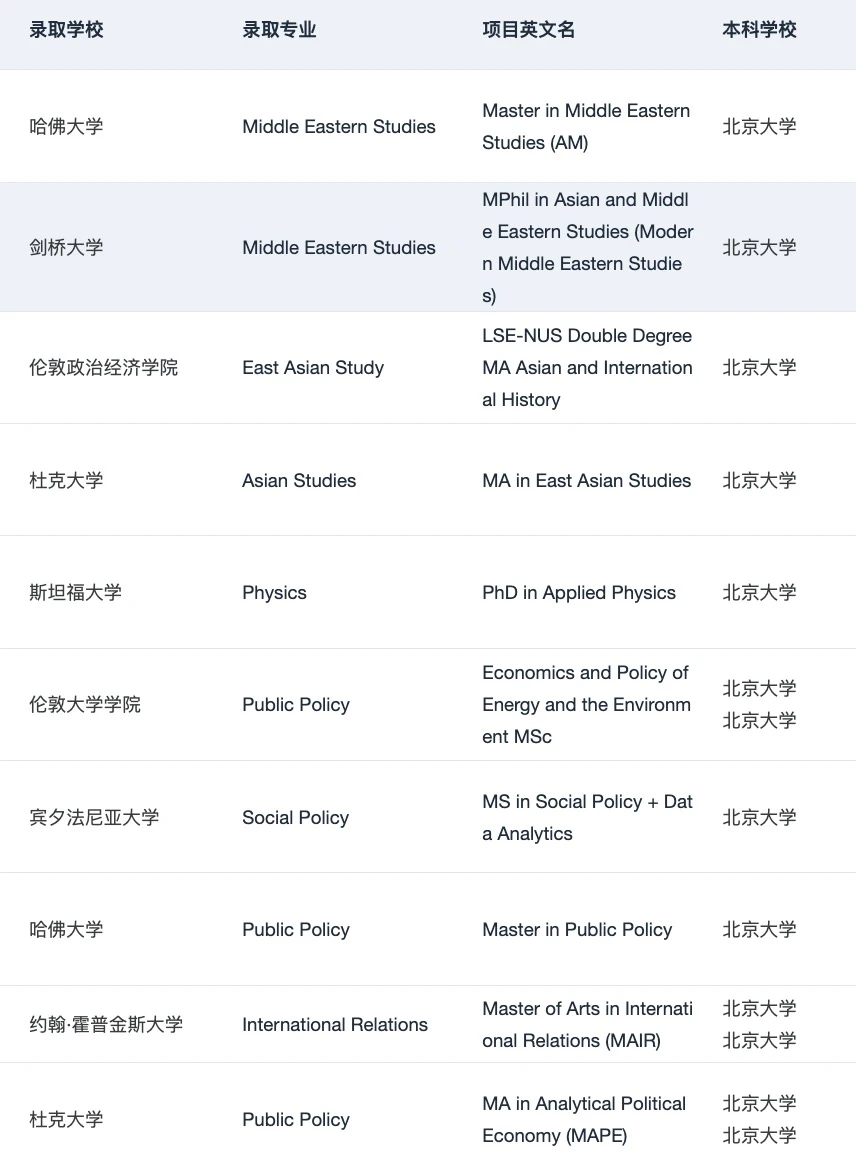 为什么说我们是适合北大er的留学机构： — 内容图片 5