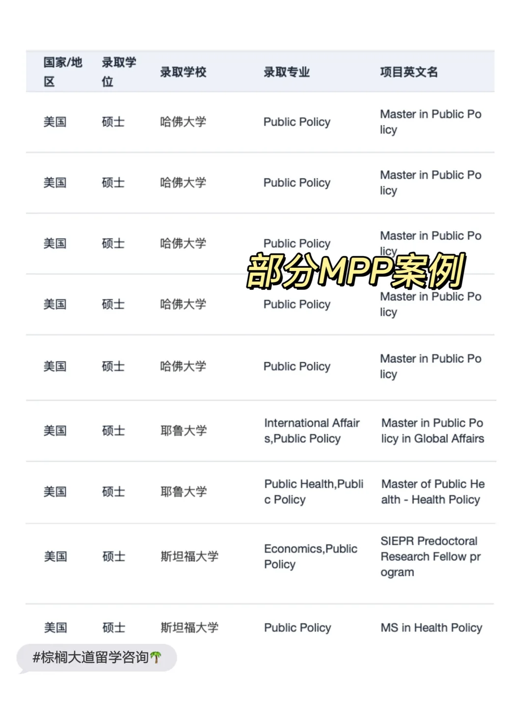 随机抽1枚offer晒 结果抽到了耶鲁全奖MPP — 内容图片 2