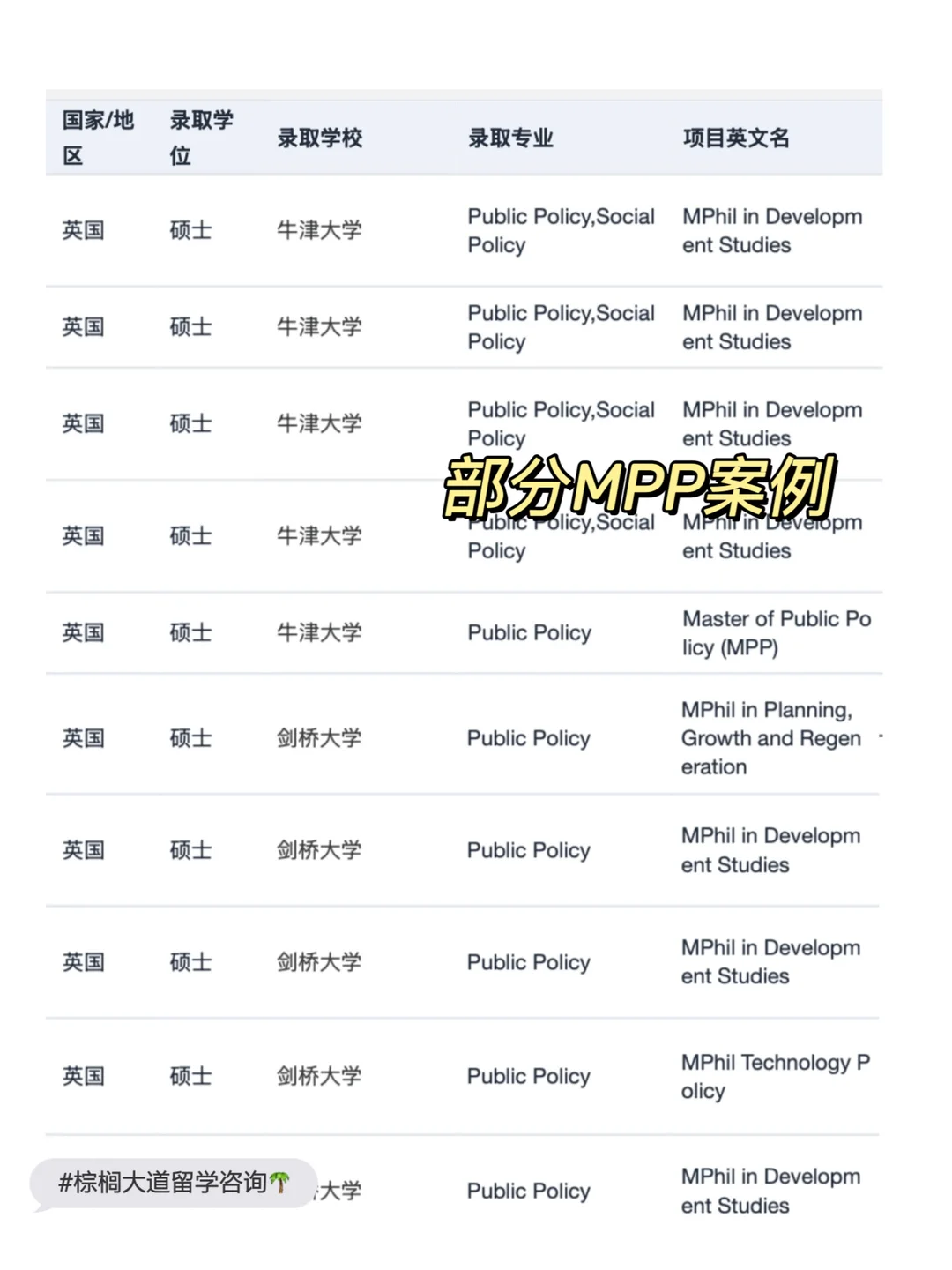 随机抽1枚offer晒 结果抽到了耶鲁全奖MPP — 内容图片 3