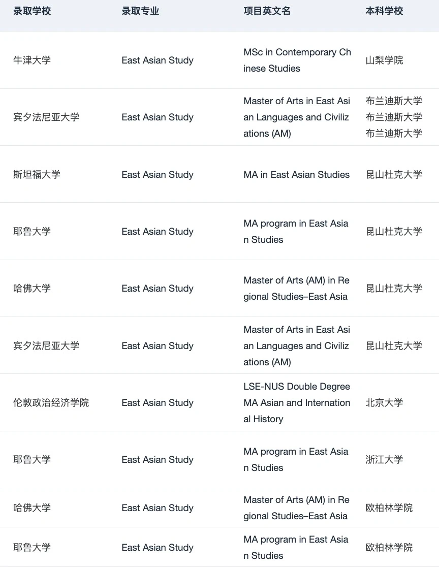 gap后拿到斯坦福东亚研究 offer — 内容图片 5