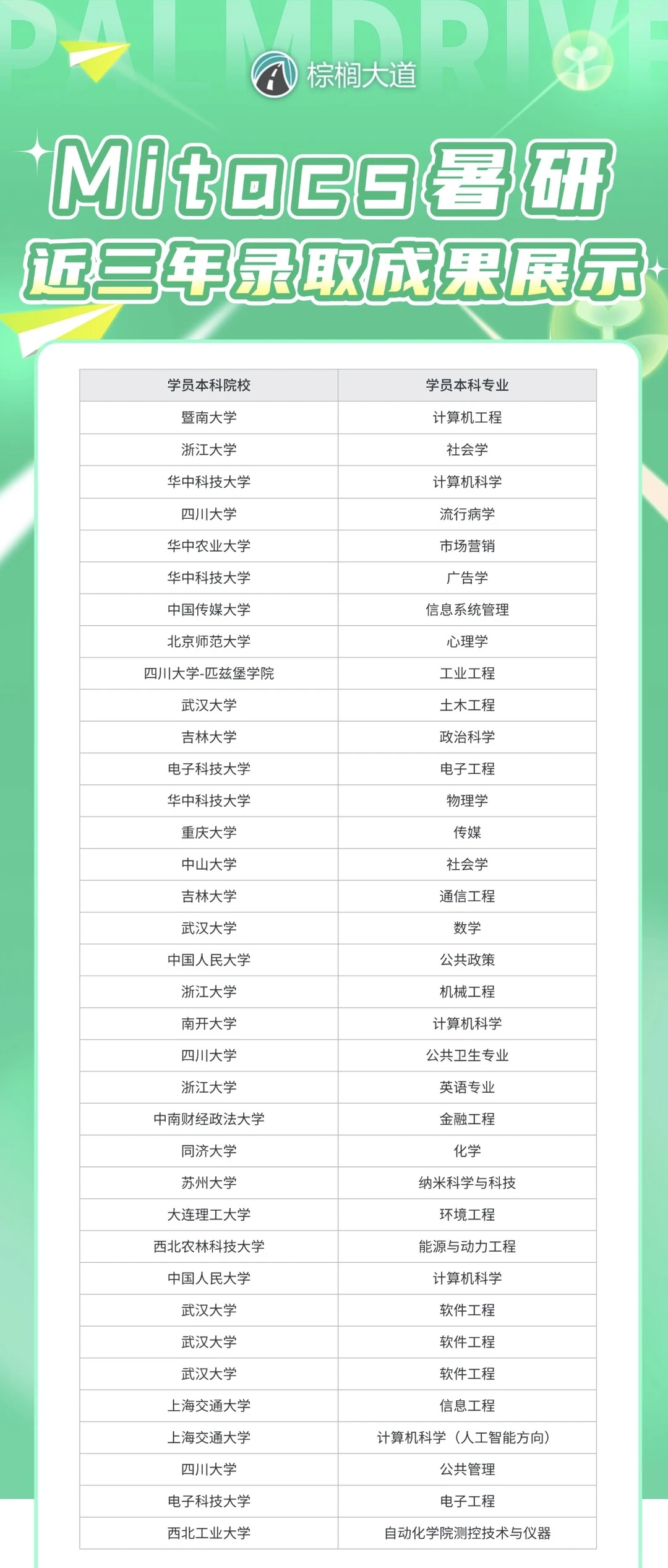 现在可以开始投递Mitacs暑研申请了： — 内容图片 1