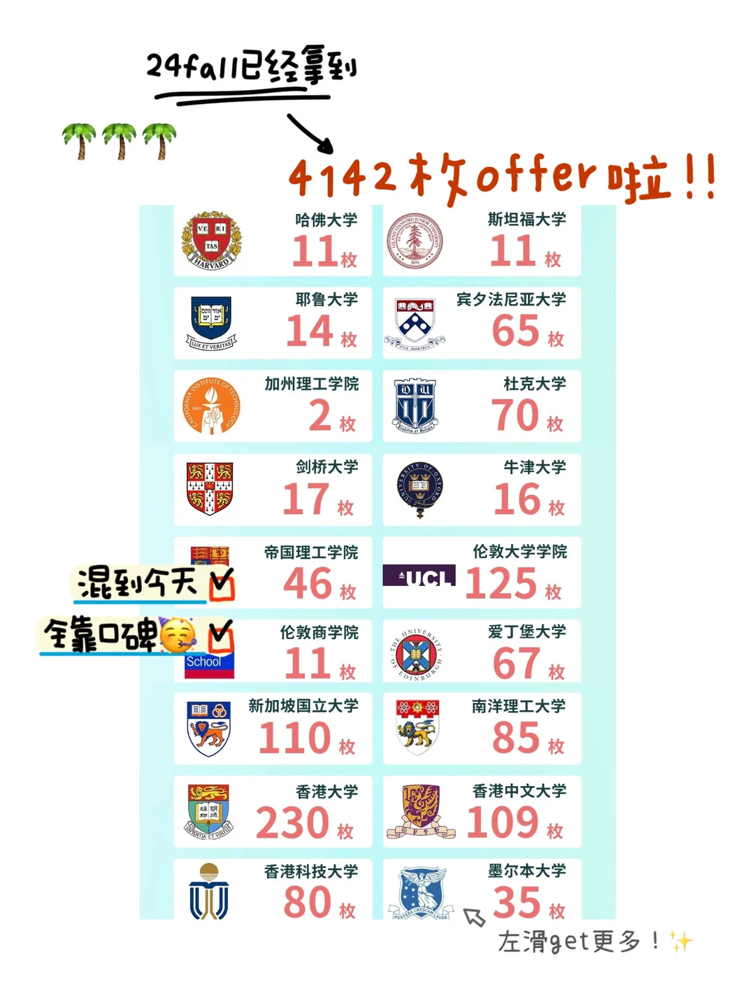 注意看！这个留学机构24fall已拿4100+ offer — 内容图片 1