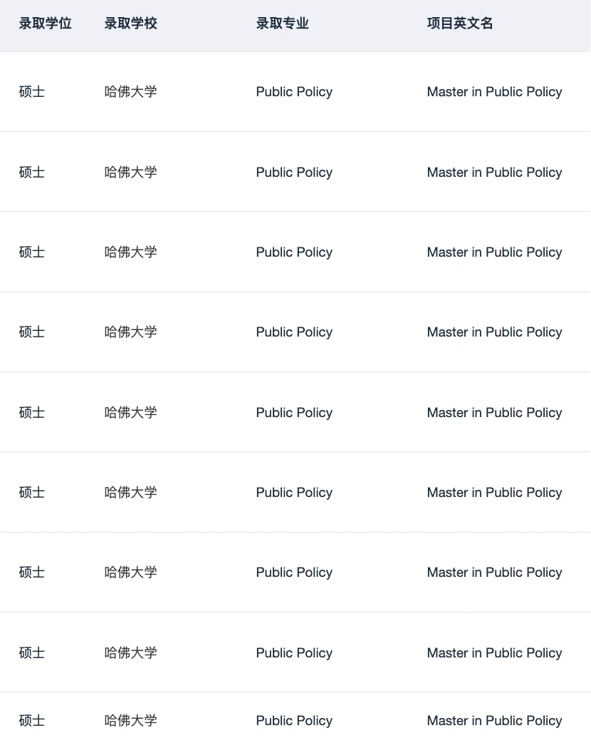 一直拿哈佛MPP offer 真的会上瘾 — 内容图片 2