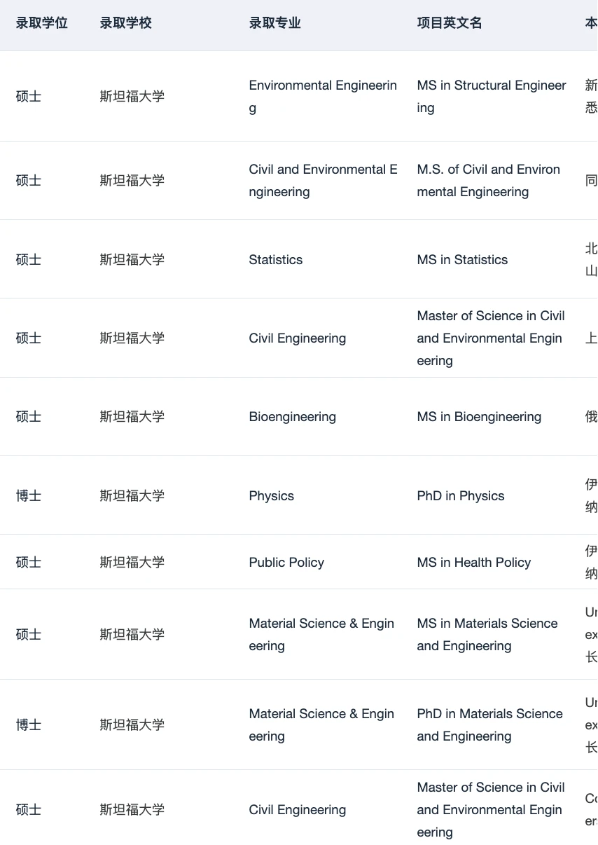 一直拿哈佛MPP offer 真的会上瘾 — 内容图片 4