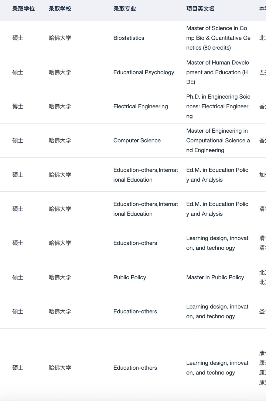 一直拿哈佛MPP offer 真的会上瘾 — 内容图片 5