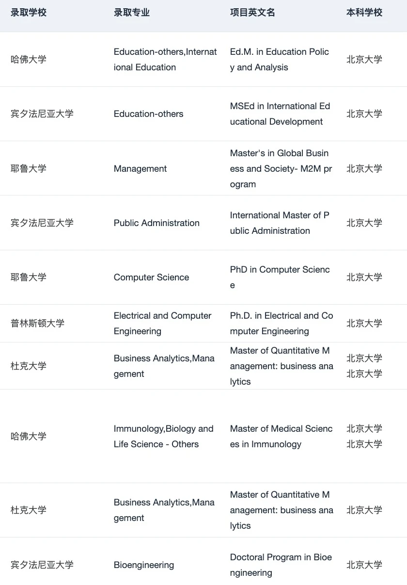 我称之为北京宝藏留学机构不为过吧 — 内容图片 3