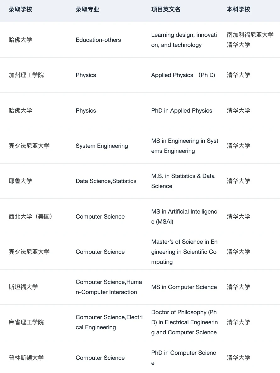 我称之为北京宝藏留学机构不为过吧 — 内容图片 5