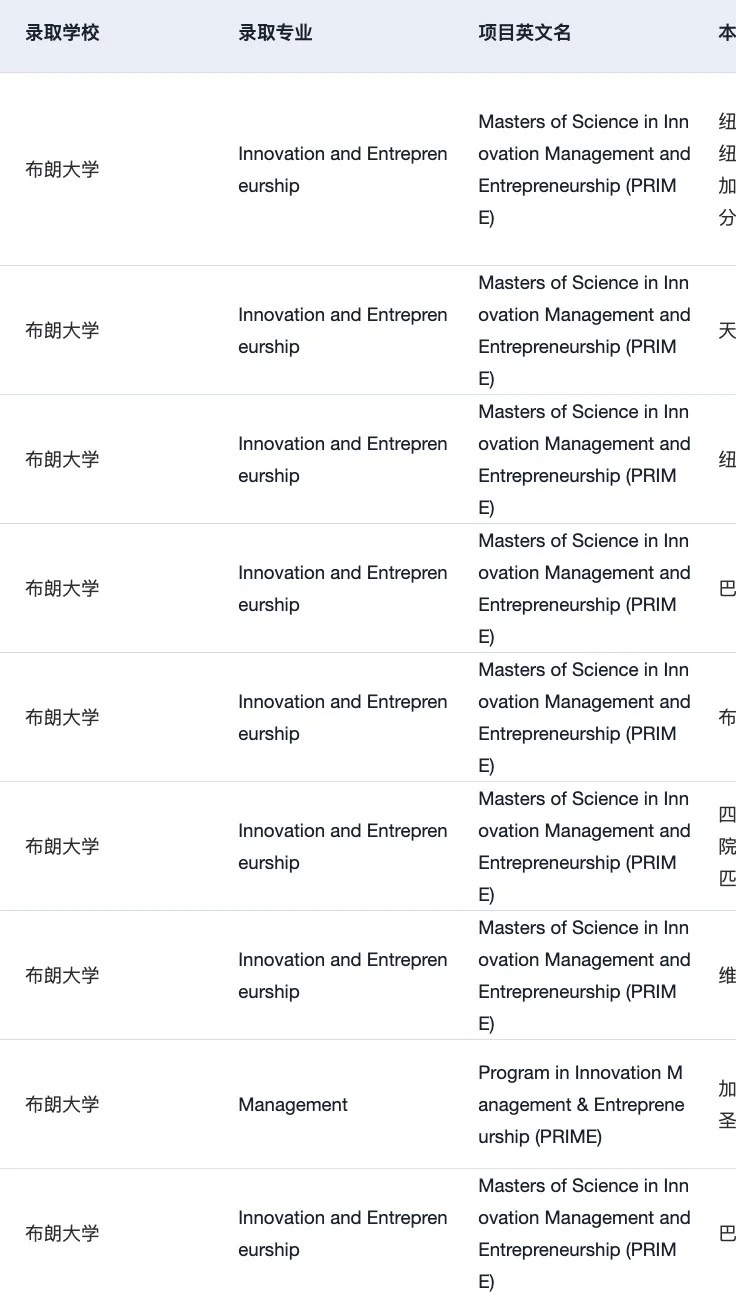 想申泛商科的26/27fall有没有发现… — 内容图片 4