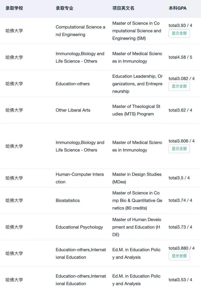 985 GPA3.6+ 根本申不到哈耶普斯麻 — 内容图片 2