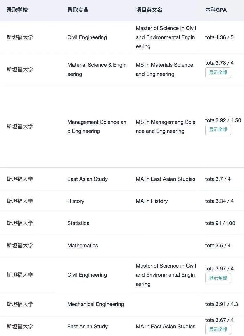 985 GPA3.6+ 根本申不到哈耶普斯麻 — 内容图片 3