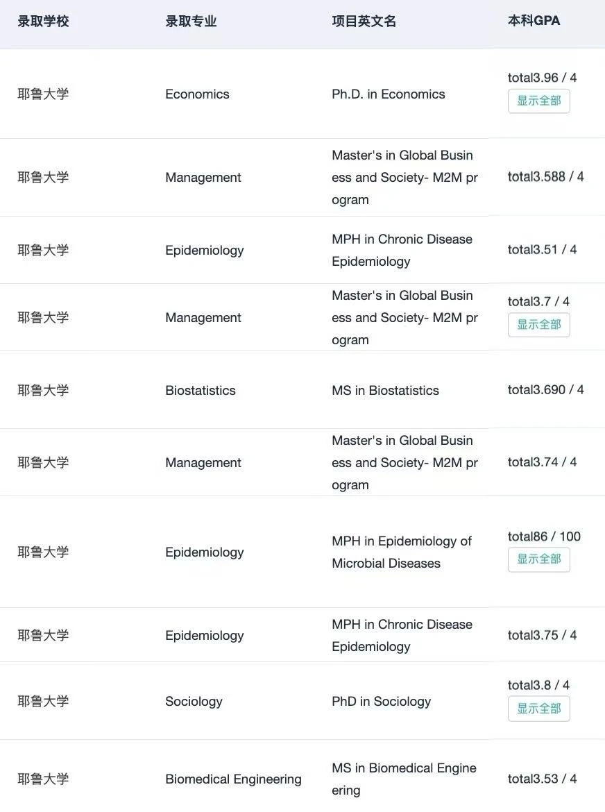 985 GPA3.6+ 根本申不到哈耶普斯麻 — 内容图片 4