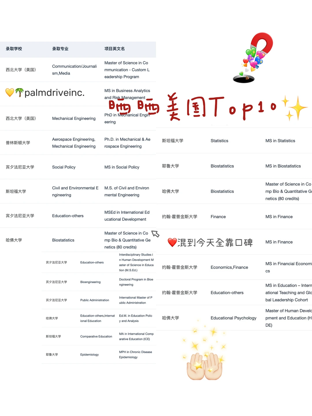 如果铁了心要申请美国Top10 请看完这篇 — 内容图片 1