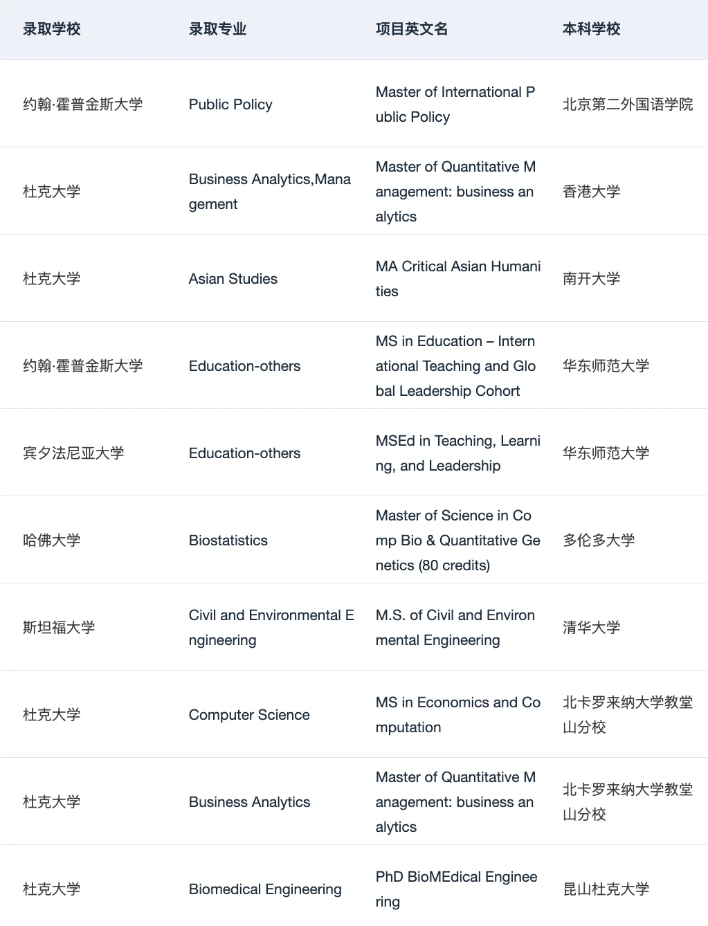 如果铁了心要申请美国Top10 请看完这篇 — 内容图片 3