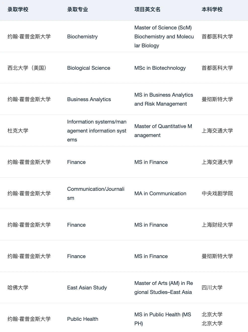 如果铁了心要申请美国Top10 请看完这篇 — 内容图片 4