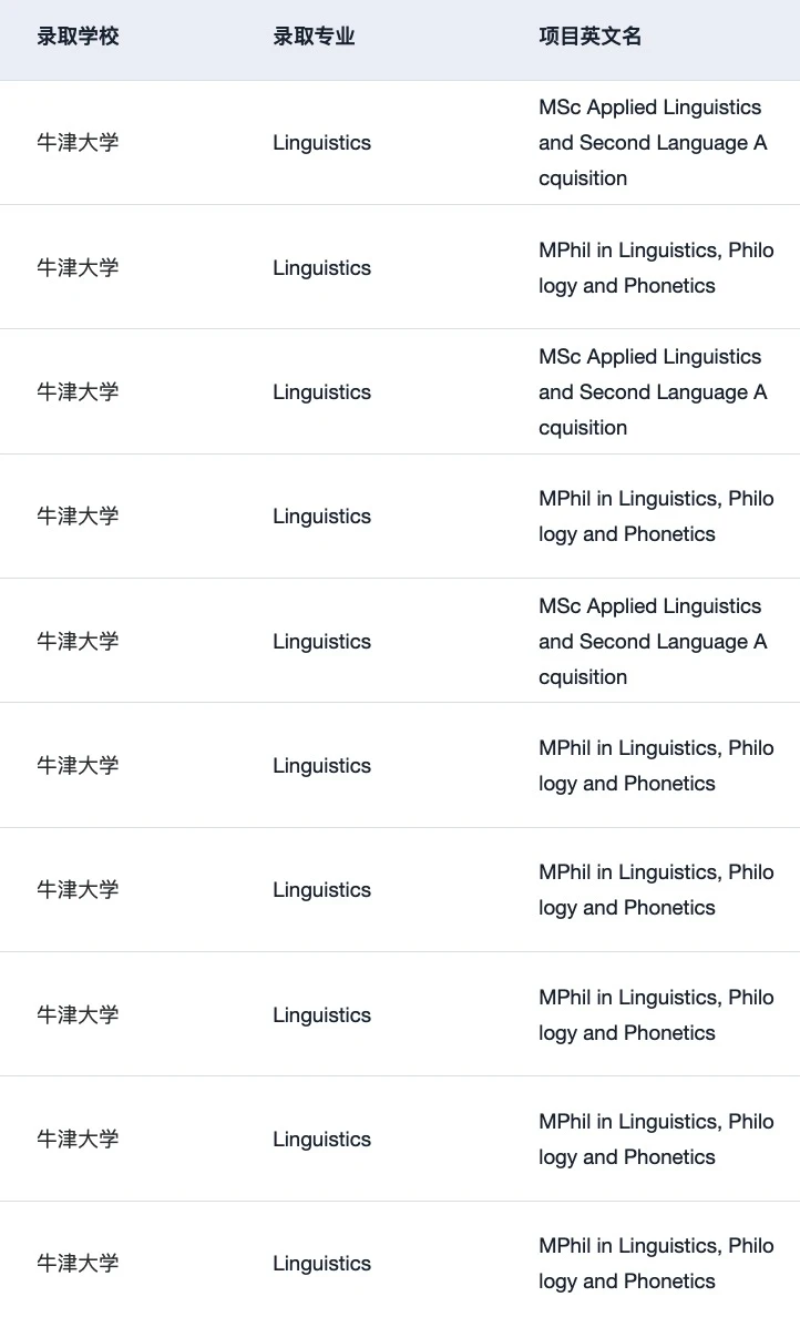 牛剑语言学大满贯 41枚达成😭 请恭喜… — 内容图片 1