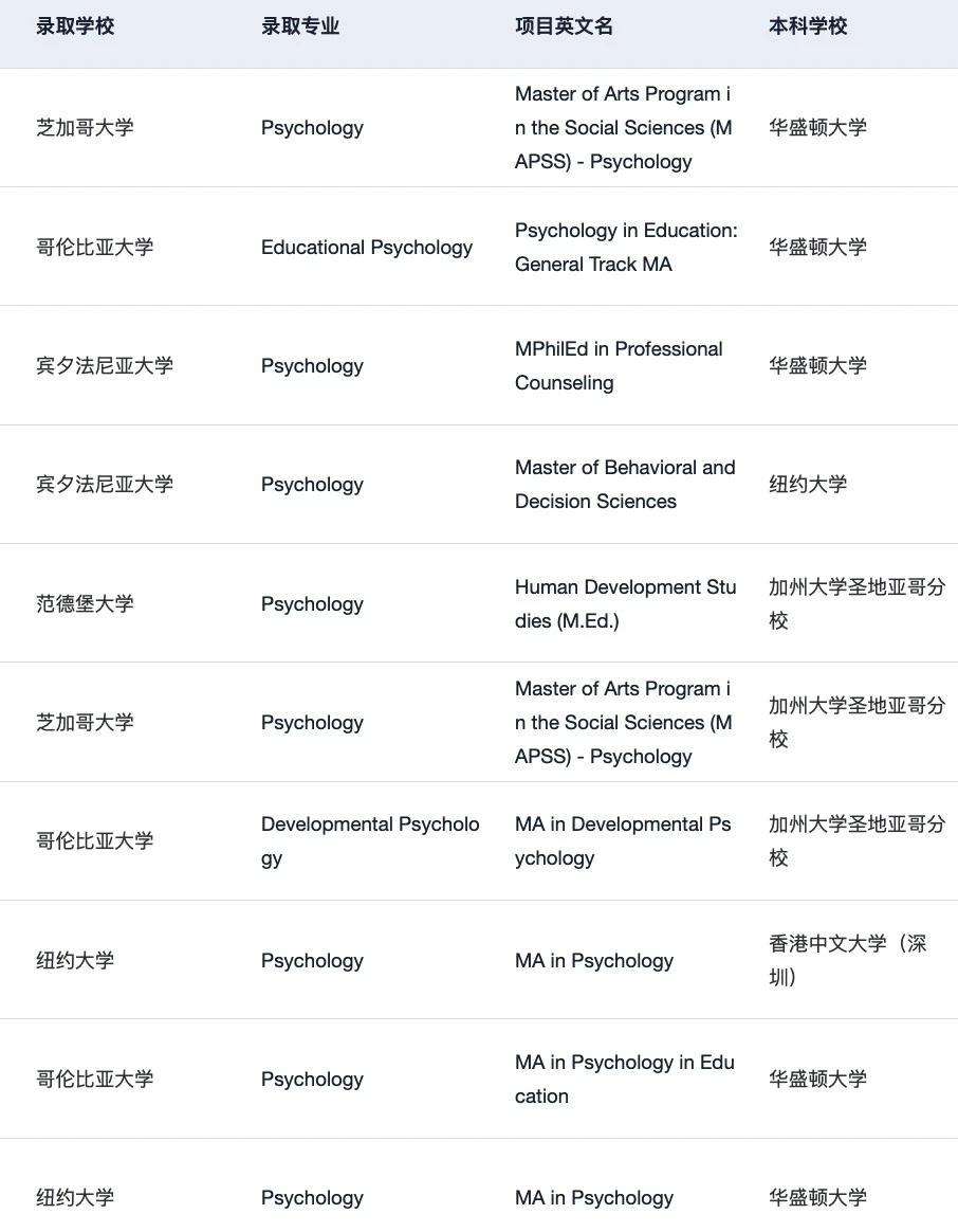 给26/27fall说一些比较新的心理学申请方向 — 内容图片 2