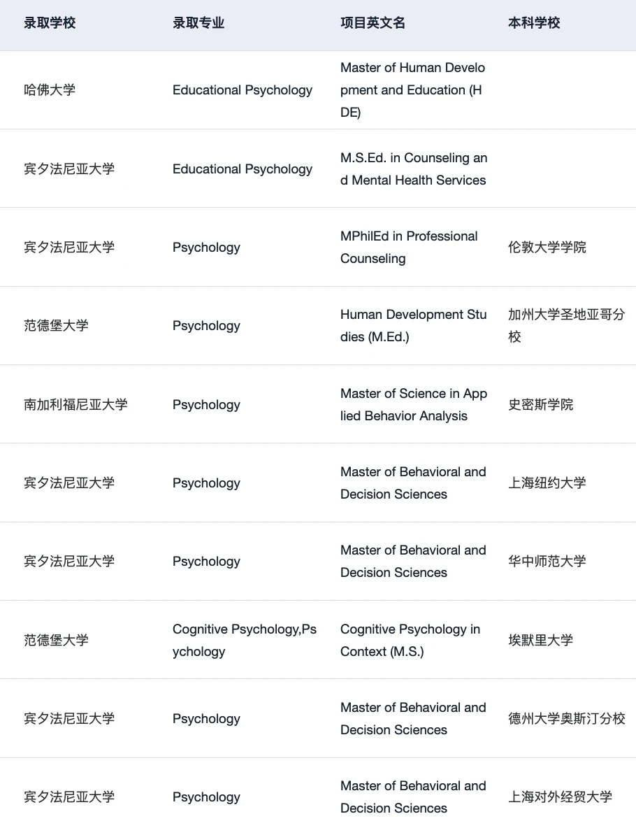 给26/27fall说一些比较新的心理学申请方向 — 内容图片 3