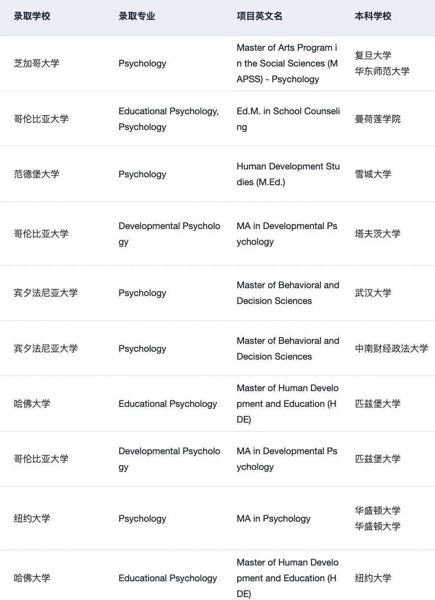给26/27fall说一些比较新的心理学申请方向 — 内容图片 4