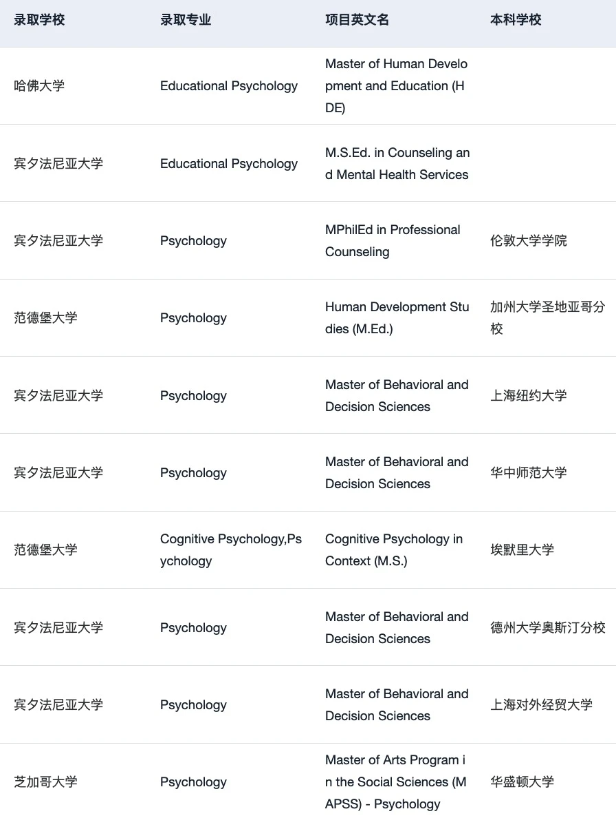 给26/27fall说一些比较新的心理学申请方向 — 内容图片 5