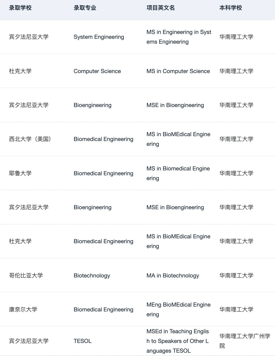 26/27fall在找广深靠谱留学机构的请进！！！ — 内容图片 4