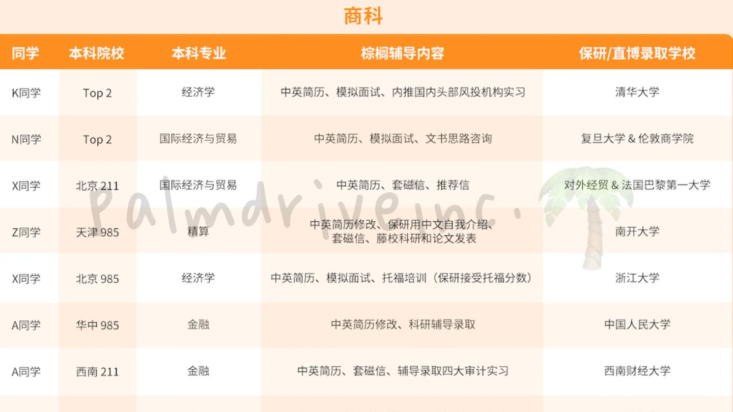 如果你想留学保研两手抓 先看看这篇 — 内容图片 4