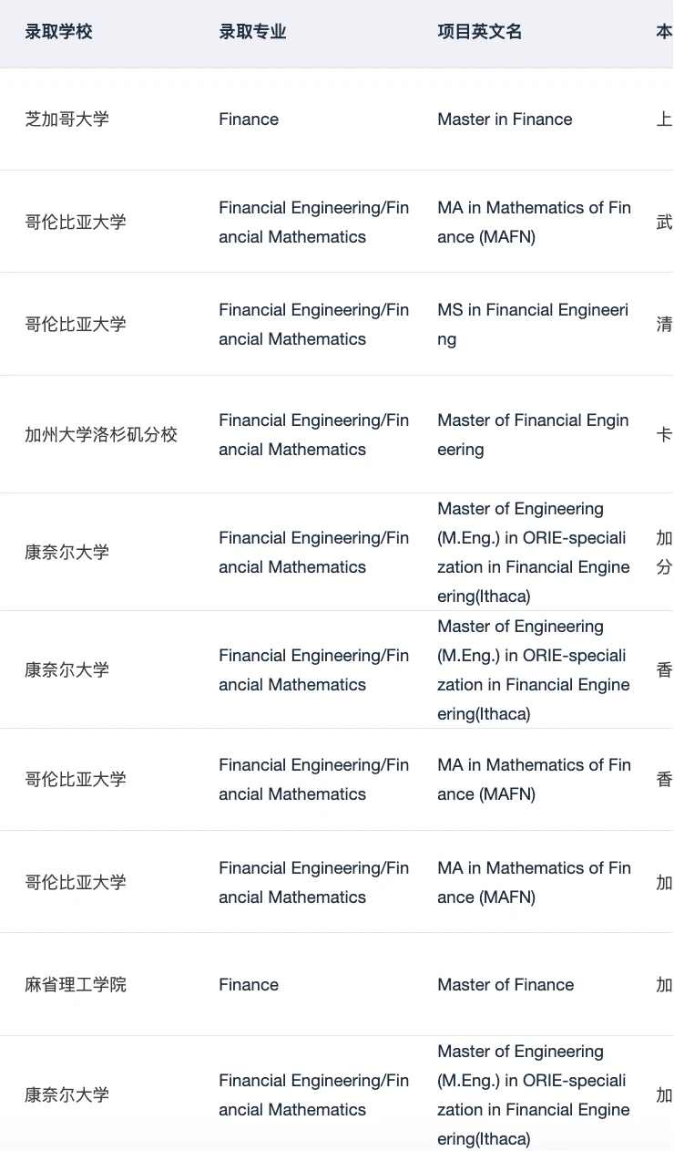 有人想申金融工程/金融数学硕士吗 — 内容图片 3