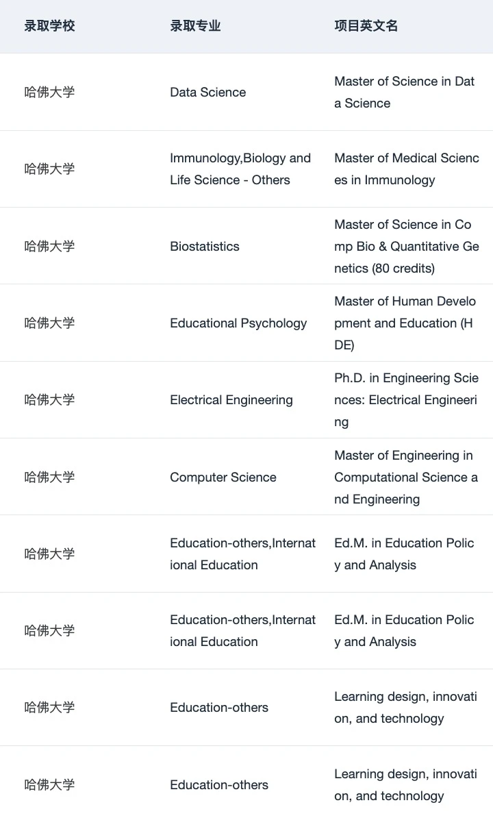 我们辅导了好多哈佛offer啊 这可以说吗 — 内容图片 4