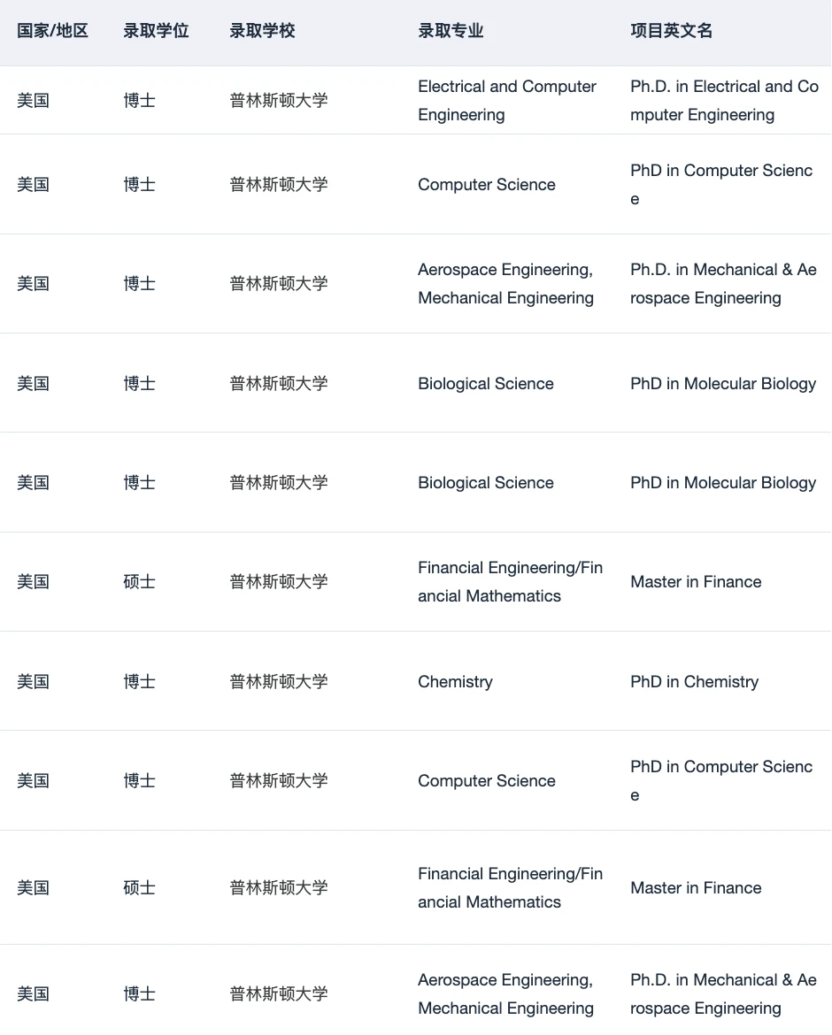 手握17000+ offer 就是这么擅长美研选校 — 内容图片 4