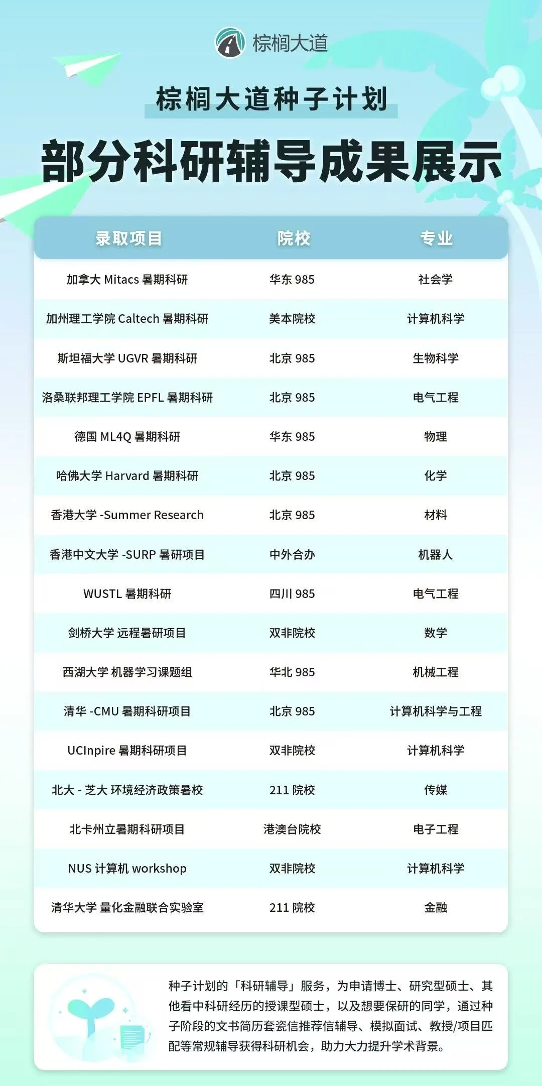 说说科研经历在留学申请中的本质作用 — 内容图片 3