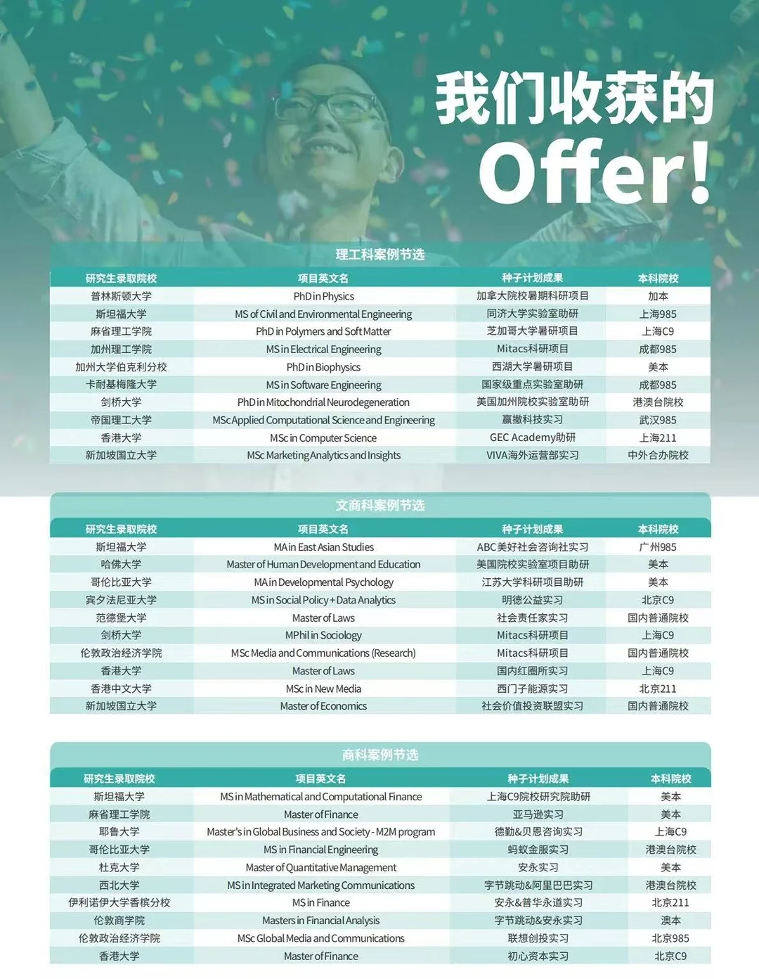 说说科研经历在留学申请中的本质作用 — 内容图片 4