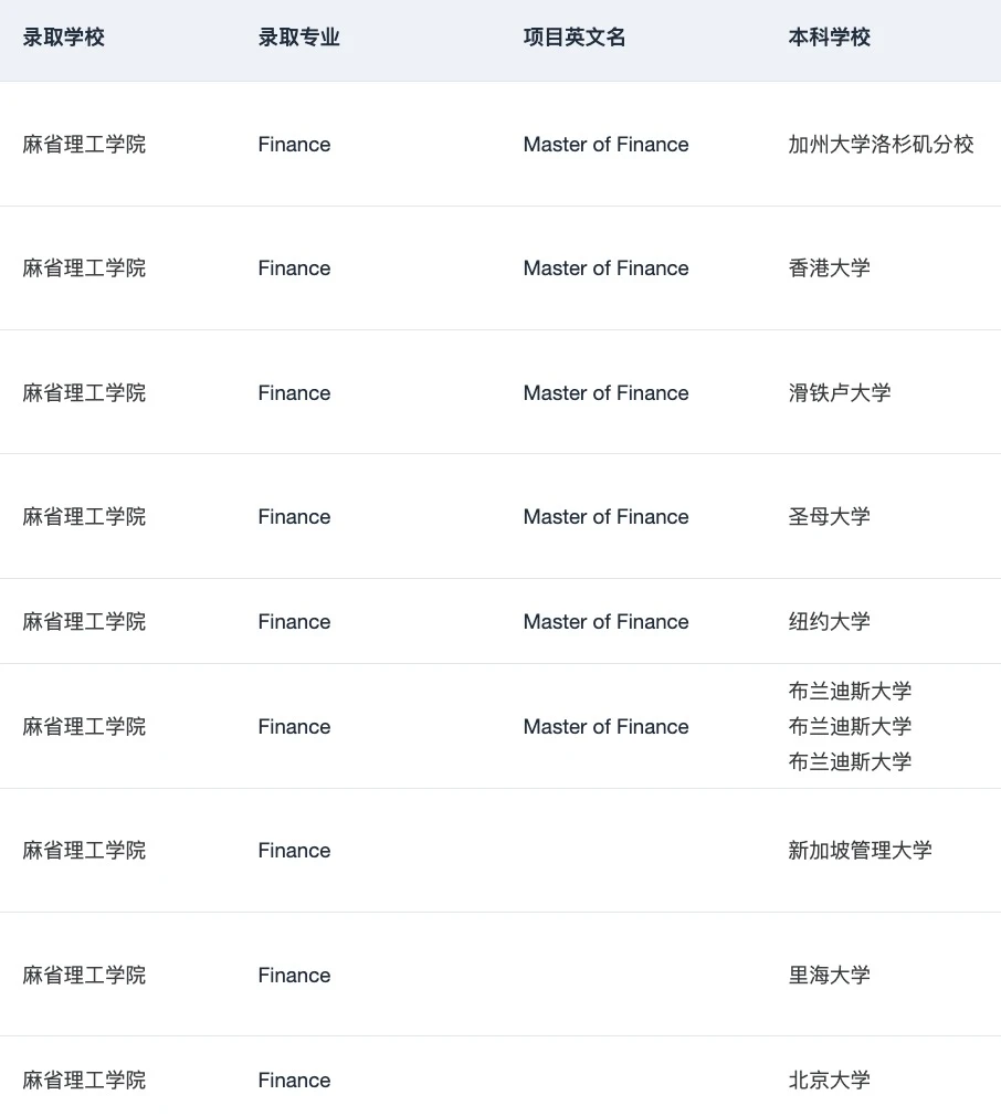 或许有人想申美国的金融硕士吗 — 内容图片 2