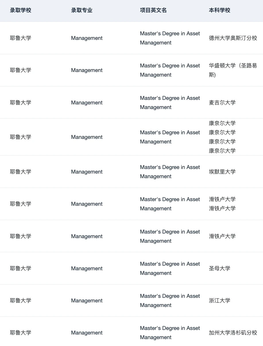 或许有人想申美国的金融硕士吗 — 内容图片 3