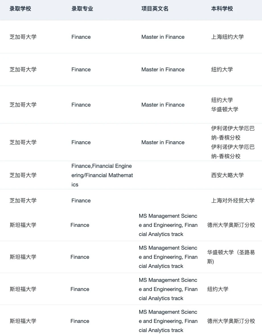 或许有人想申美国的金融硕士吗 — 内容图片 5