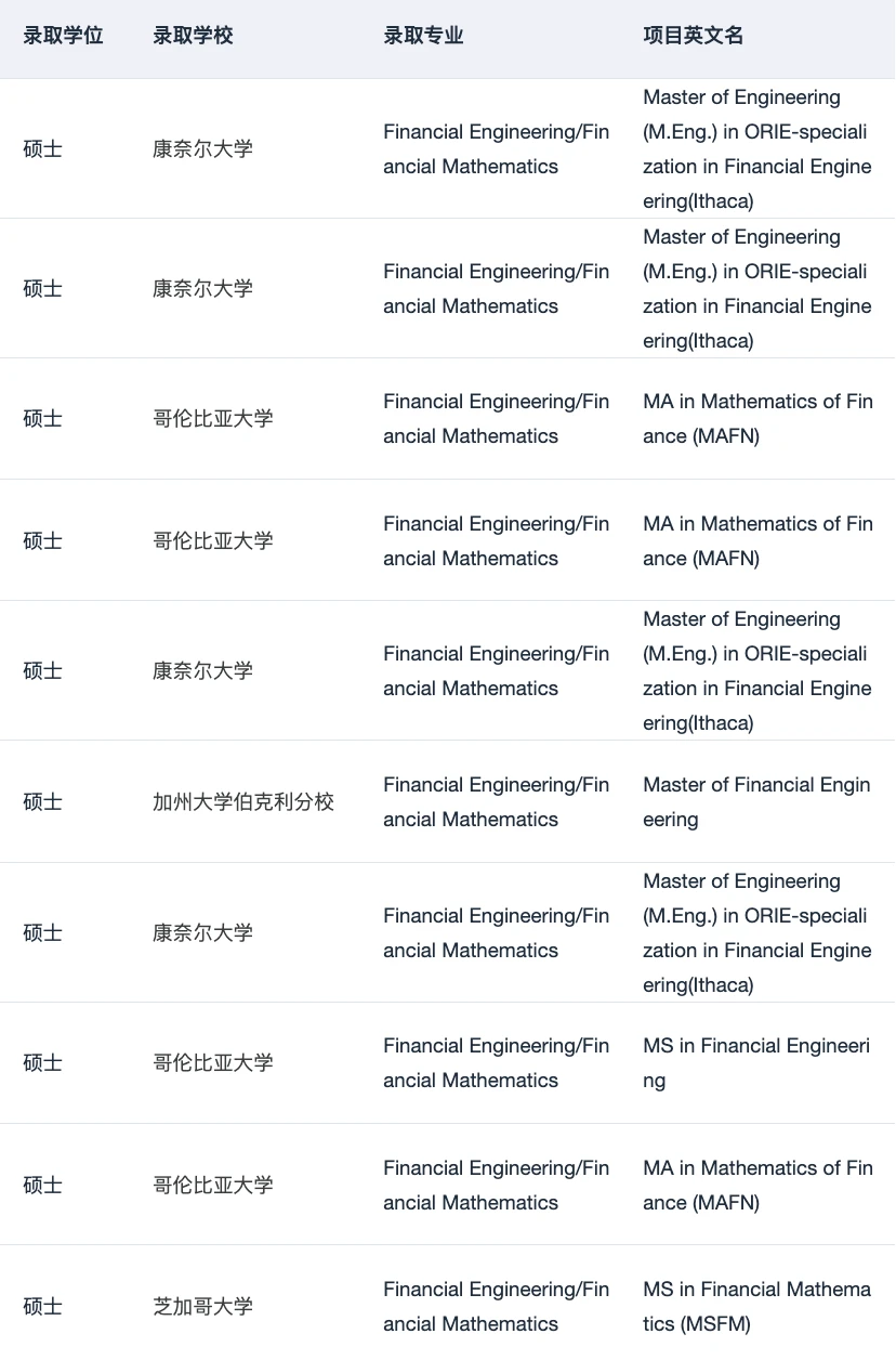 26/27fall有没有想转专业申量化金融硕士的 — 内容图片 4