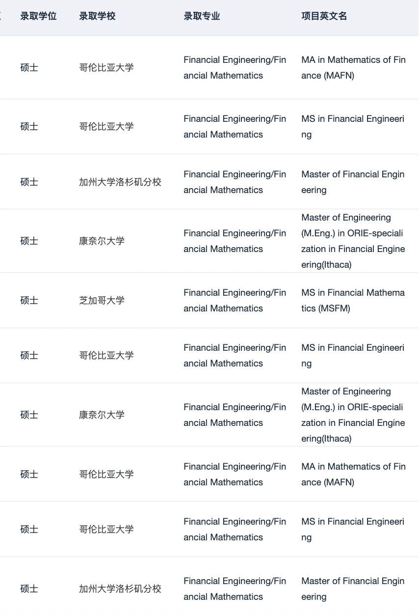 26/27fall有没有想转专业申量化金融硕士的 — 内容图片 5