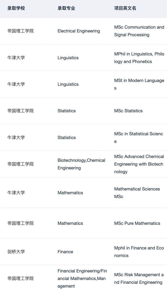 26fall现在要抓紧投英港新申请了 — 内容图片 2