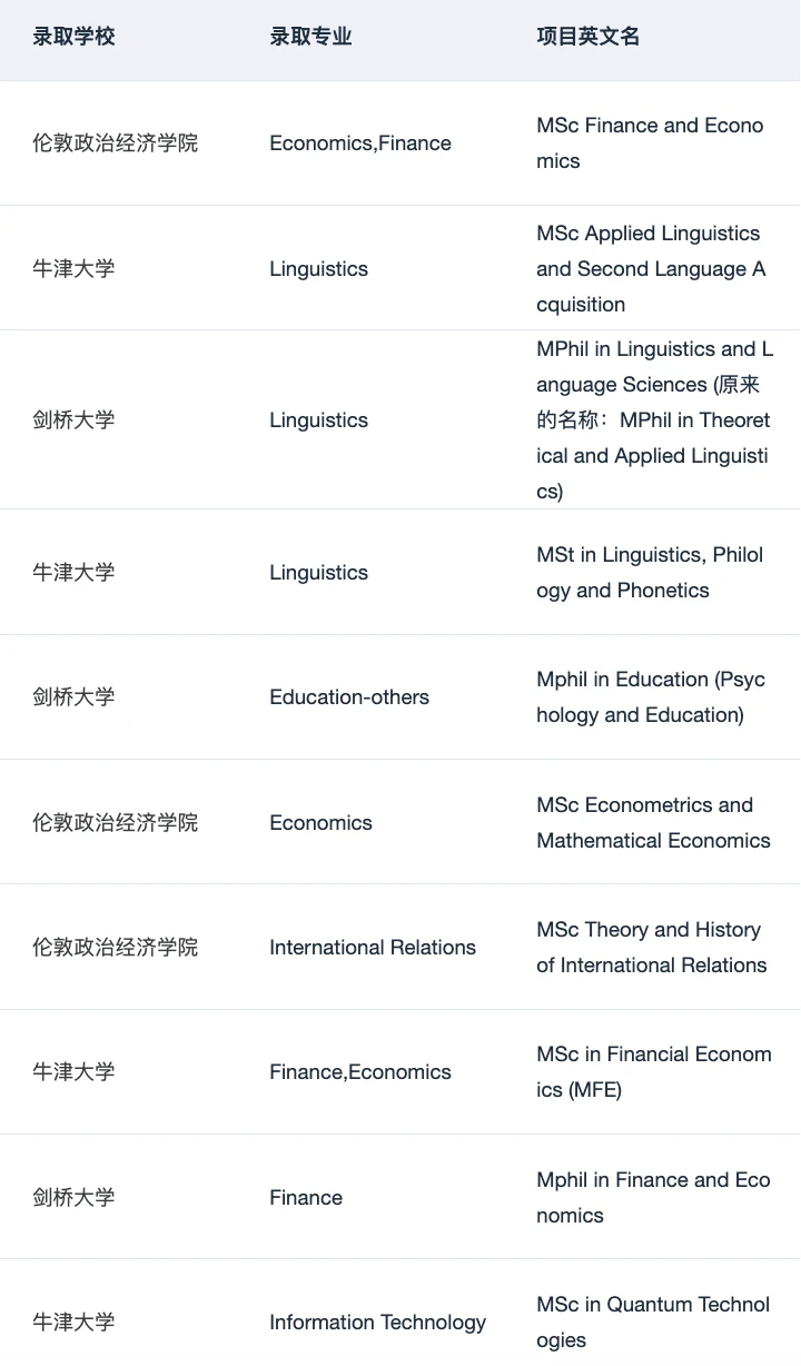 26fall现在要抓紧投英港新申请了 — 内容图片 3