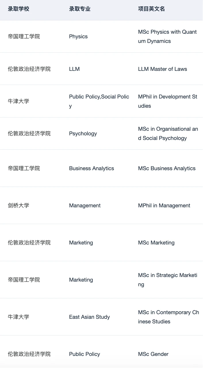 26fall现在要抓紧投英港新申请了 — 内容图片 4