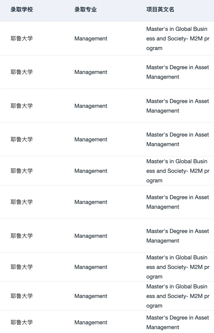 刷到这篇的人 27fall先拿到🇺🇸商科offer — 内容图片 4