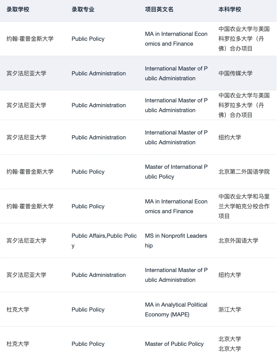 MPP全奖！！！谢谢你耶鲁😭 — 内容图片 3